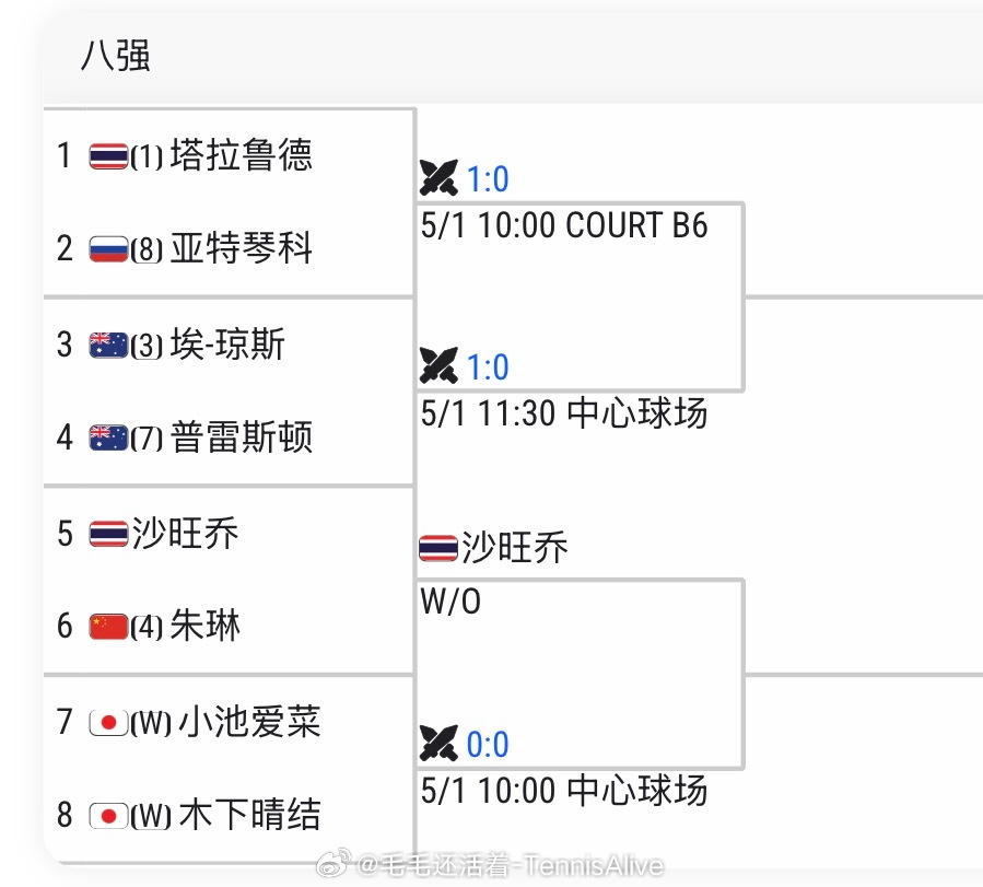 朱琳退赛，止步日本100k八强。 
