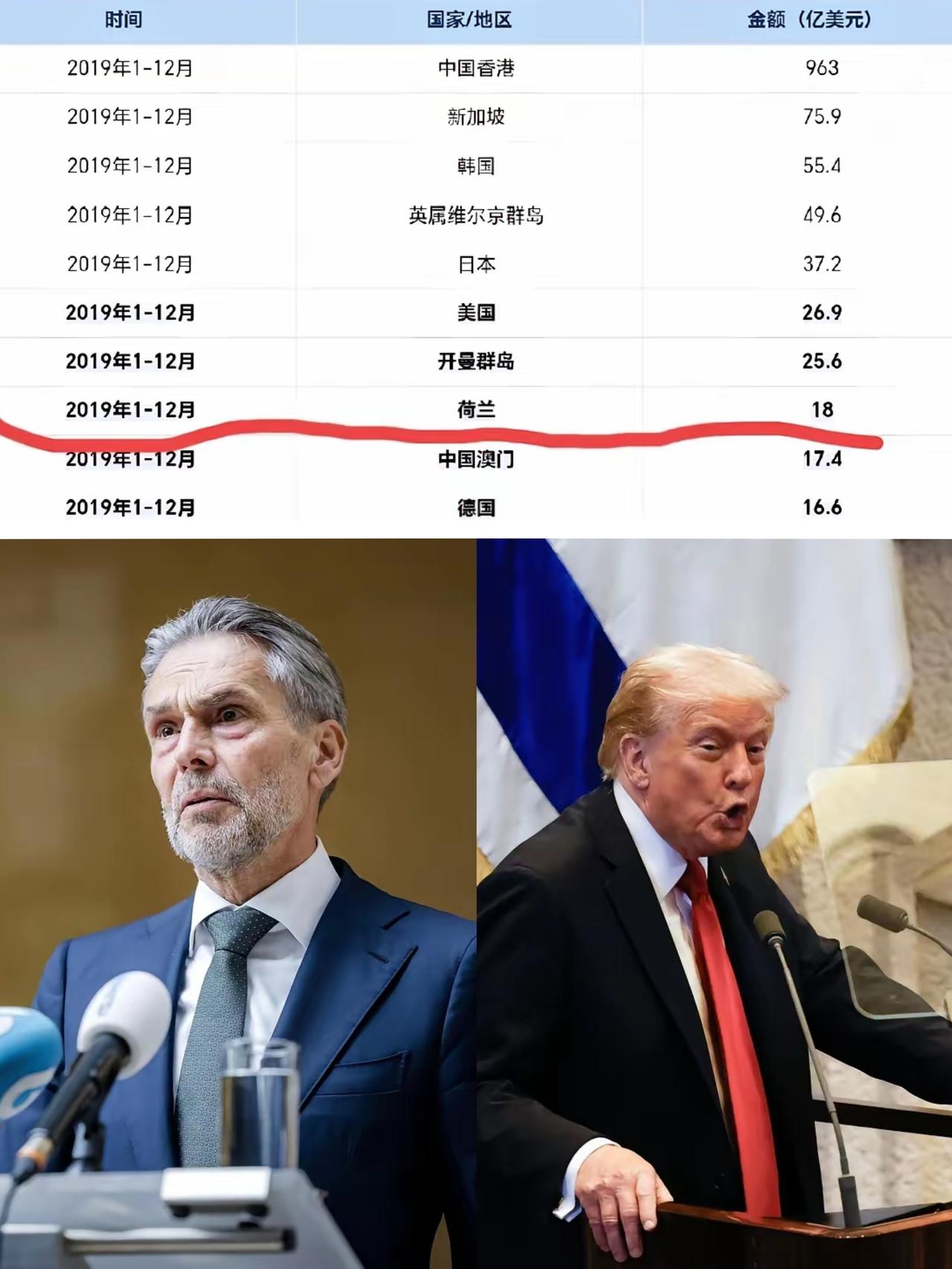 就在刚刚，荷兰这波“明抢”操作彻底把自己架火上烤了！前脚刚跟着美国步调，用“莫须