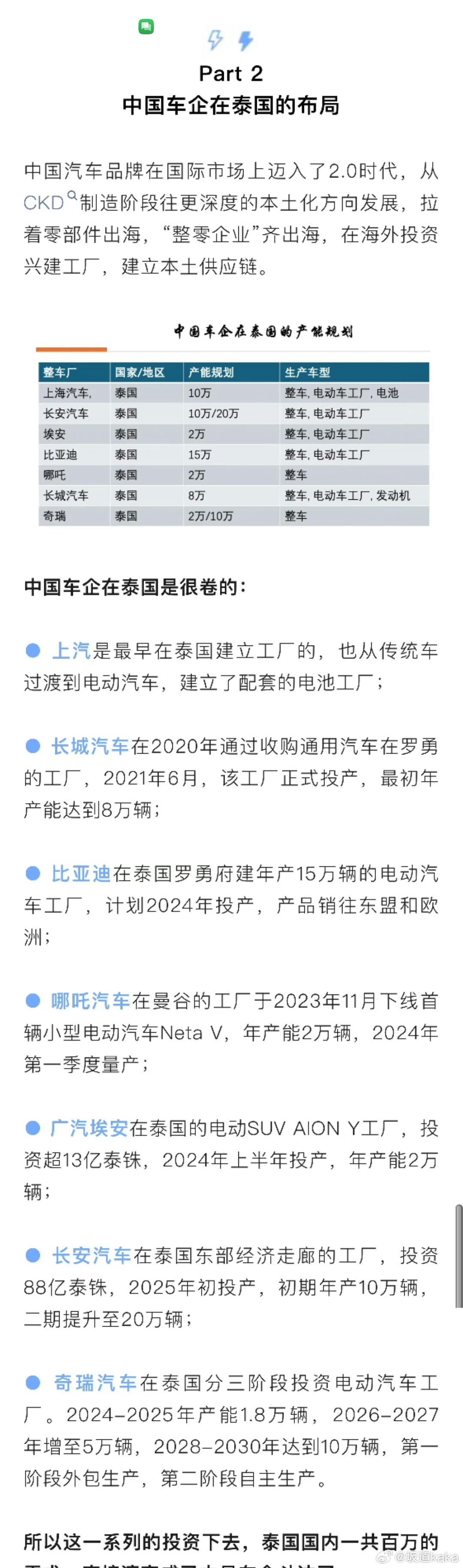 东南亚的中国品牌汽车是很值得关注的。需要明确的一点是【东南亚属于中国常规武装力量