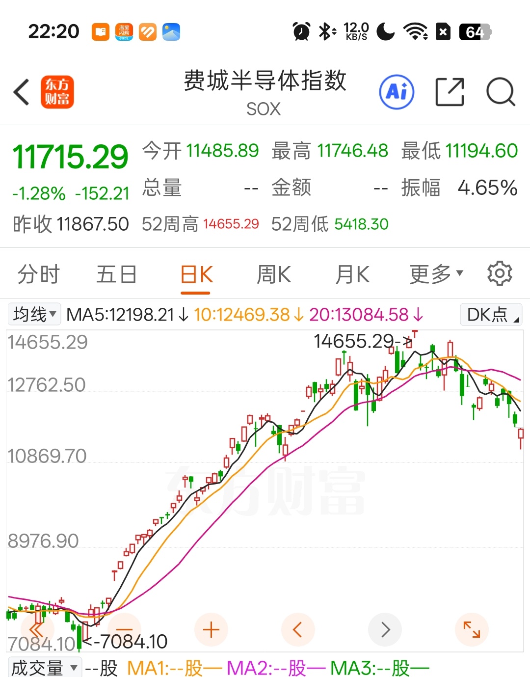 美国半导体股票还是很稳的 