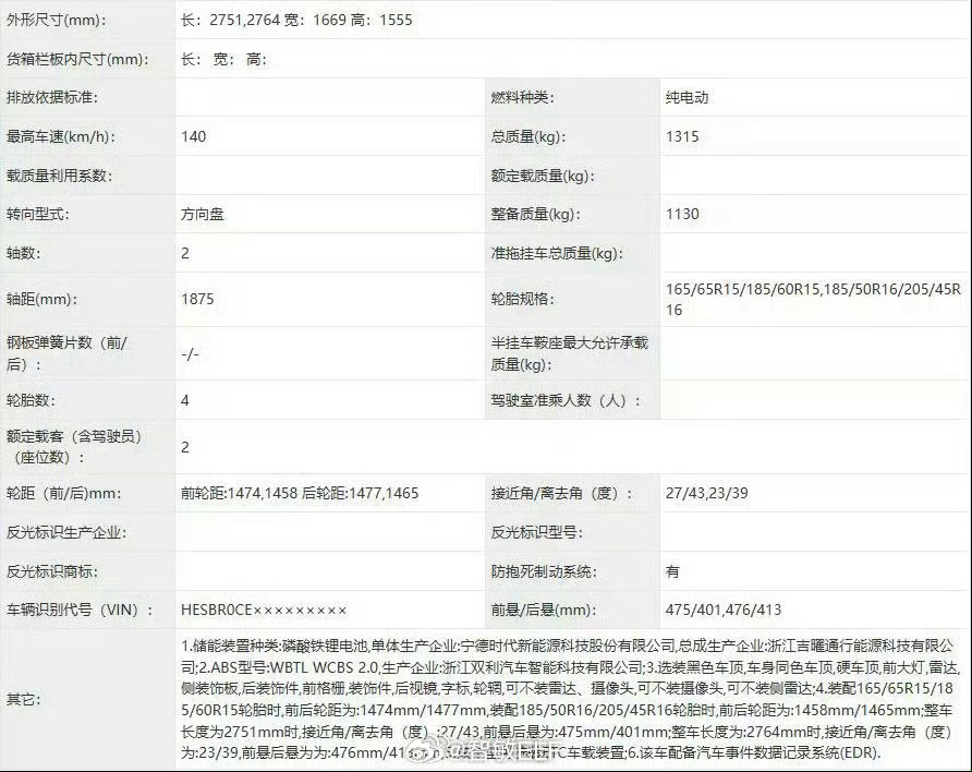 哇偶，它回归了！smart 两门两座回来了！现在车越来越大了，突然看到这样的小车