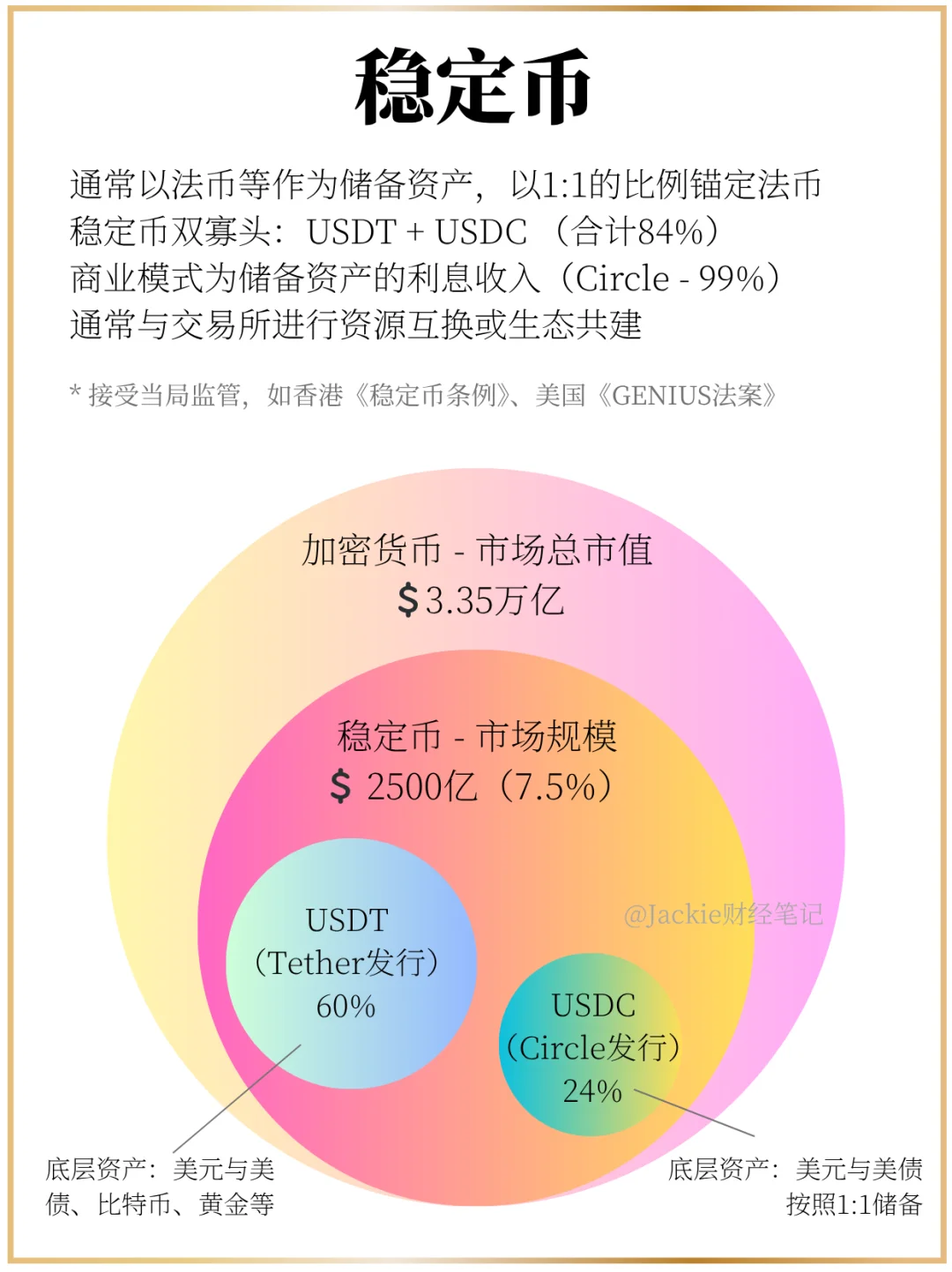 Circle大涨，2️⃣张图快速理解稳定币玩法！