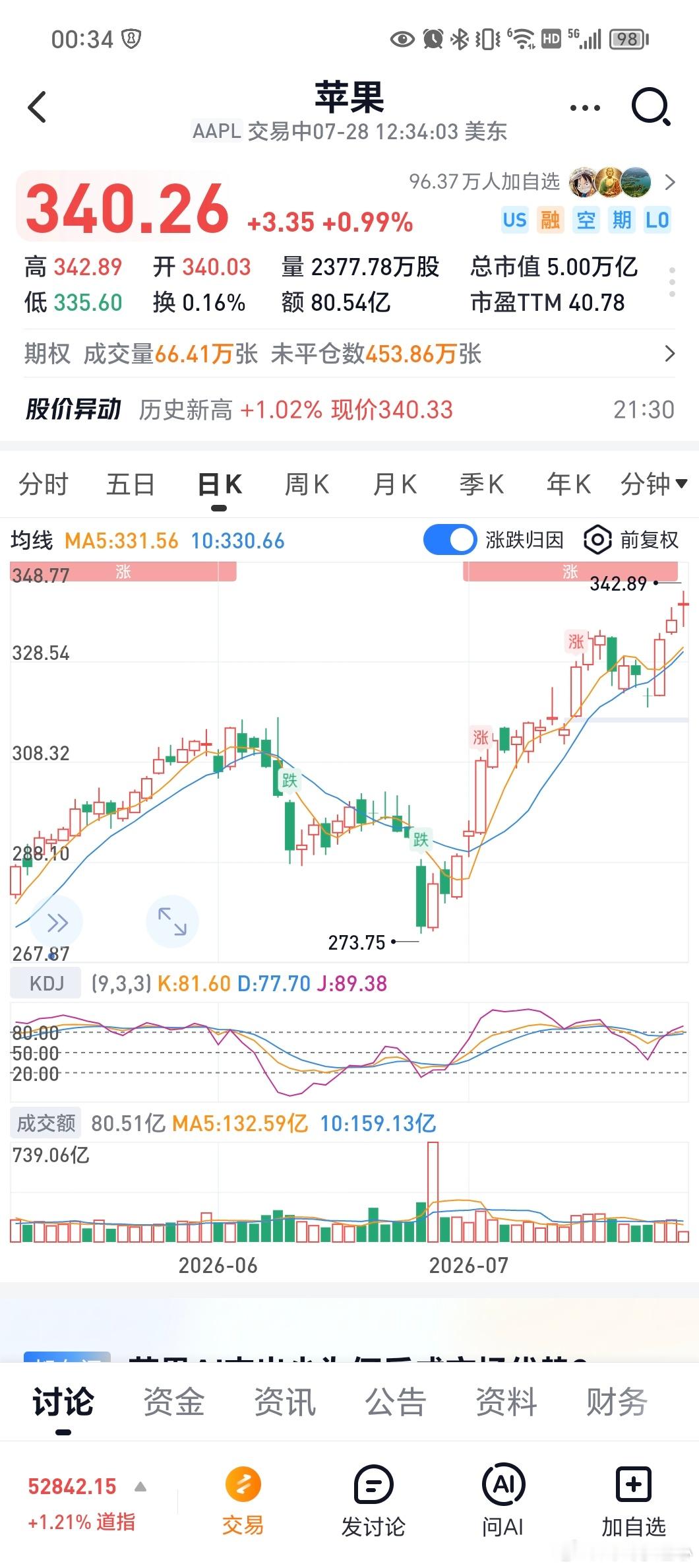 苹果历史新高 