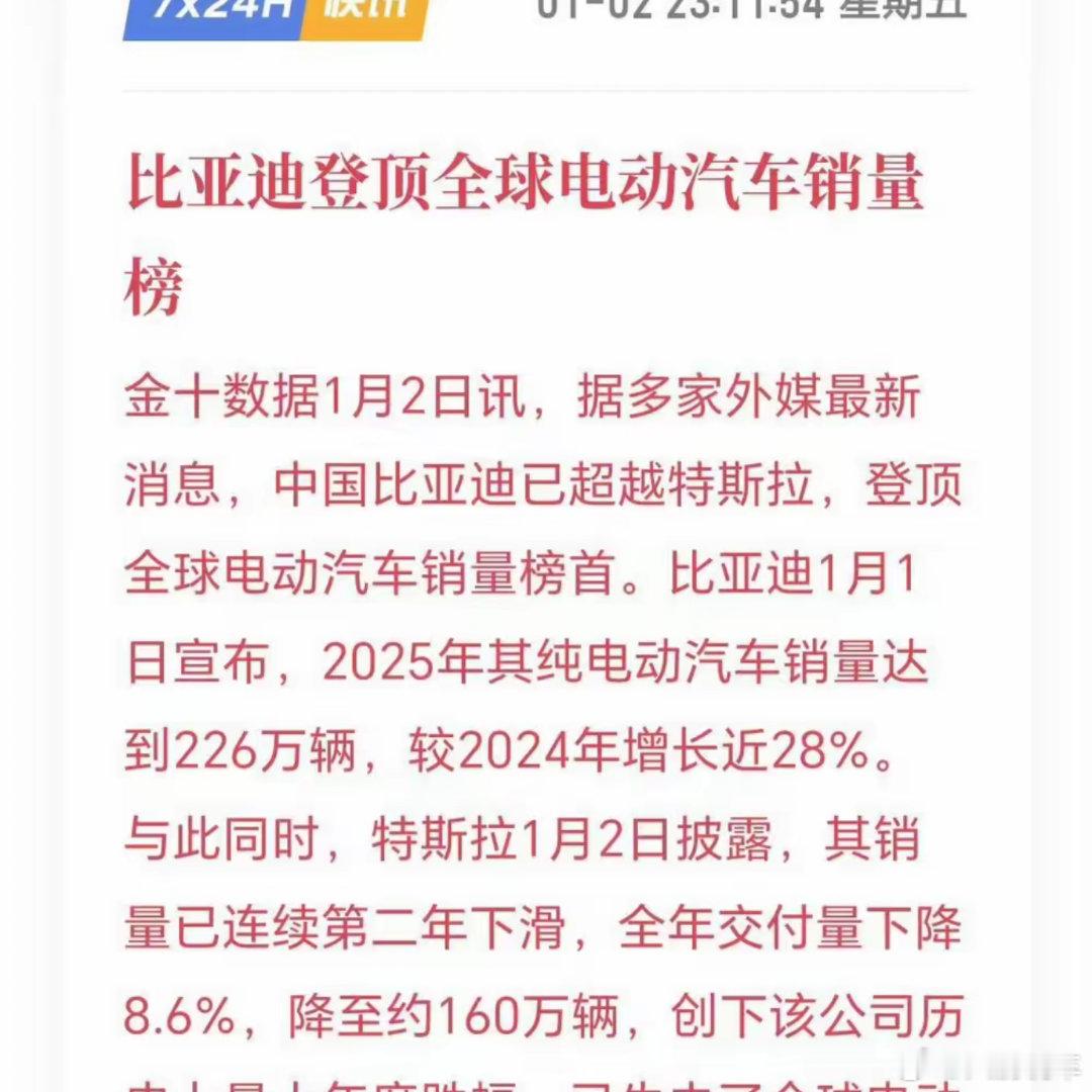 比亚迪超越特斯拉，登顶全球新能源汽车比亚迪吃到了中国新能源最大红利，在纯电和智能