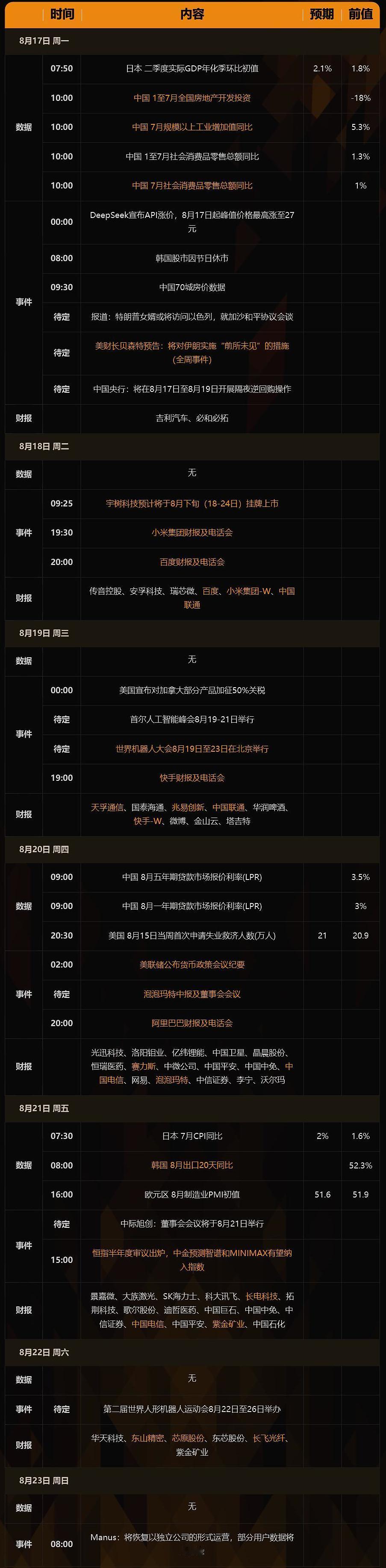 8月财经日历早知道：有IPO上市，有财报，还有经济数据。
还有外部因素，2026