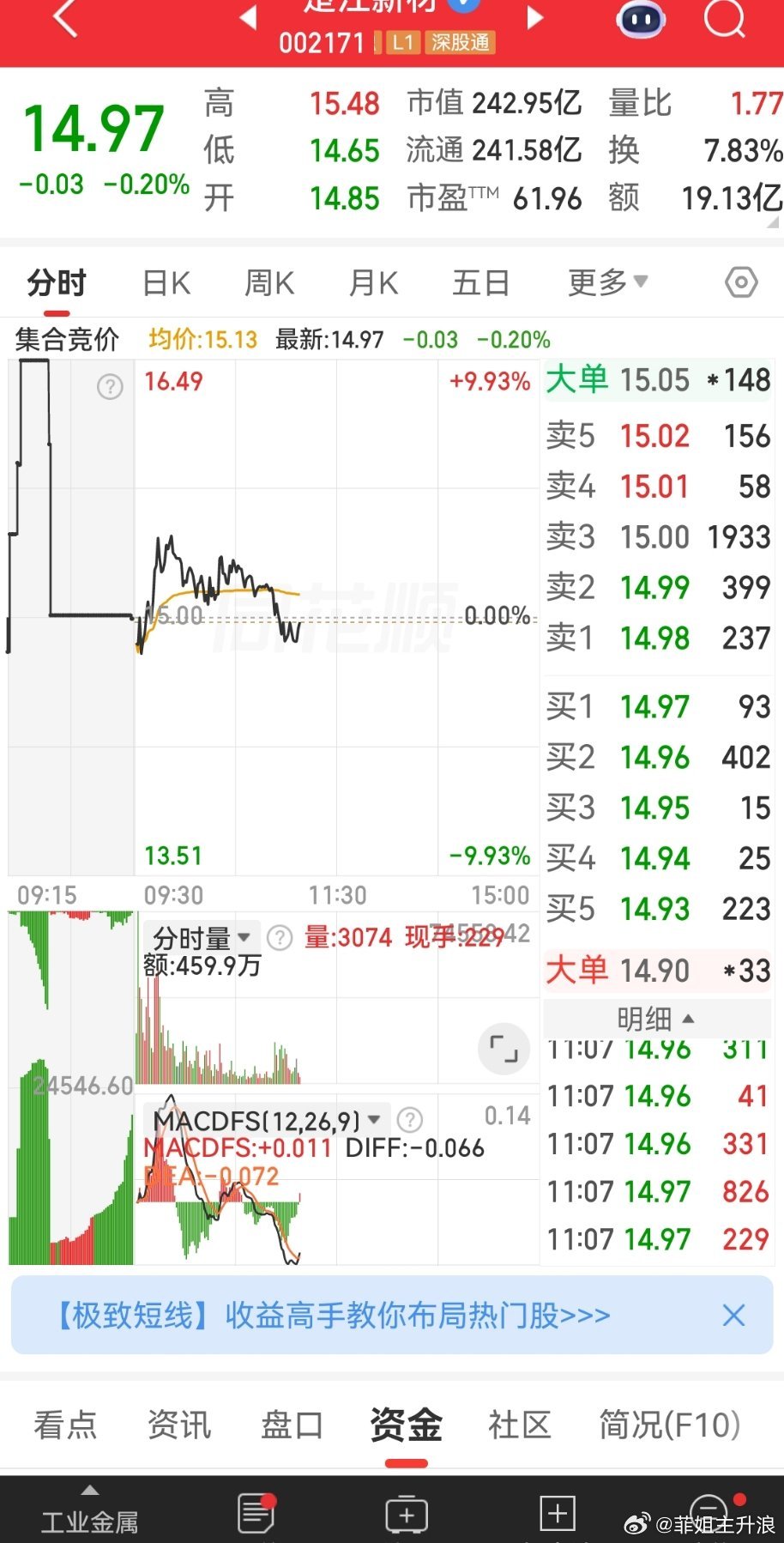 $楚江新材 sz002171$ 可以关注趋势票 
