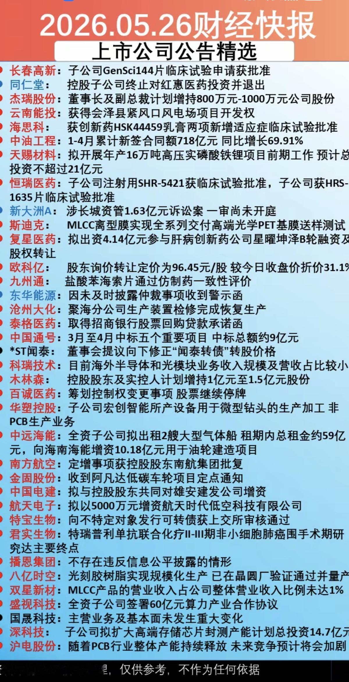 5.27周三  上市公司公告  精选汇总！

35家公司发布公告！
3家公司发布