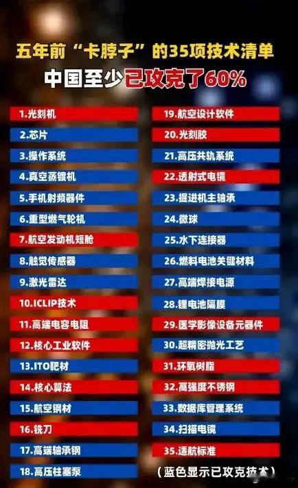 美国人做事情总是比较直接，不想你超过它，它就明明白白告诉你。5年前卡脖子的清单，