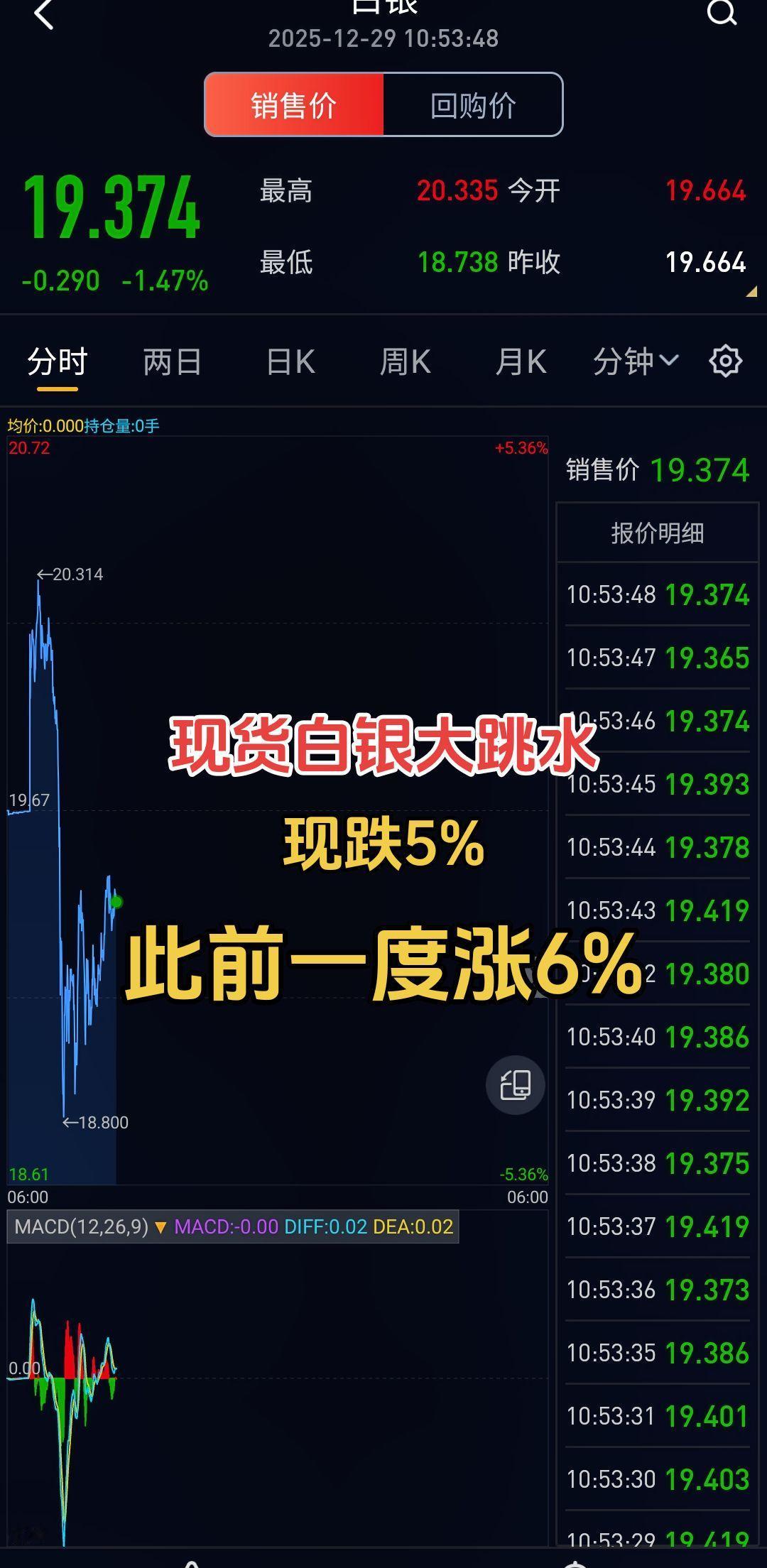 突发大逆转白银 现货白银