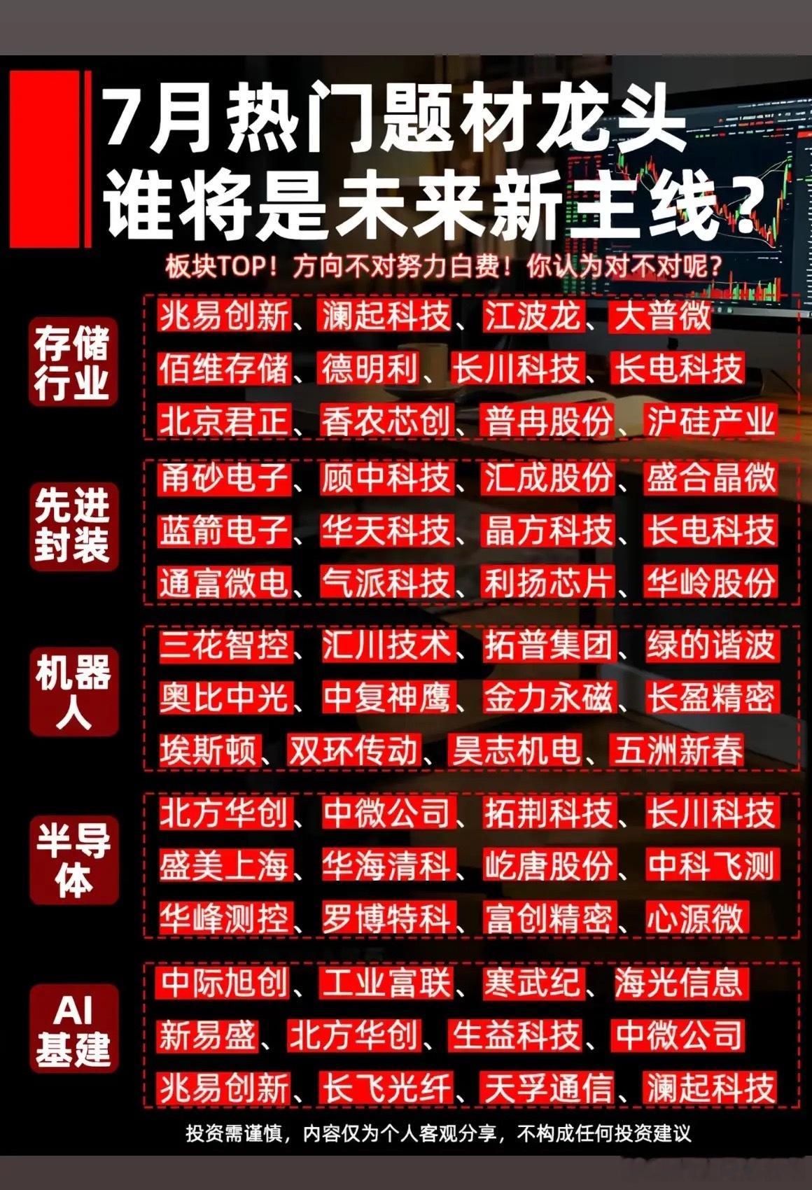 7月热门题材龙头，谁将成为未来新主线？7月热门题材龙头竞争激烈，谁能成为未来新主