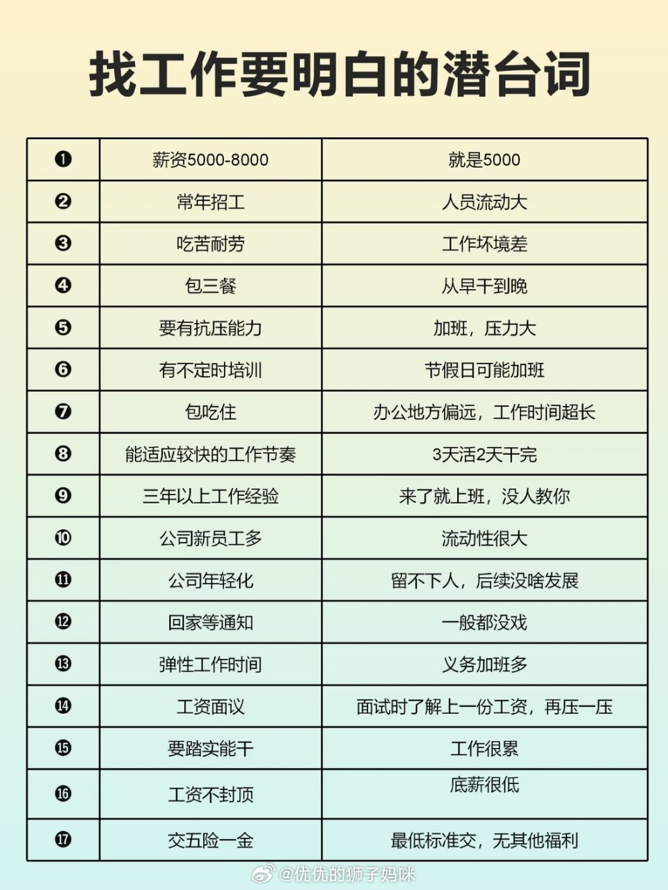找工作要明白的潜台词 