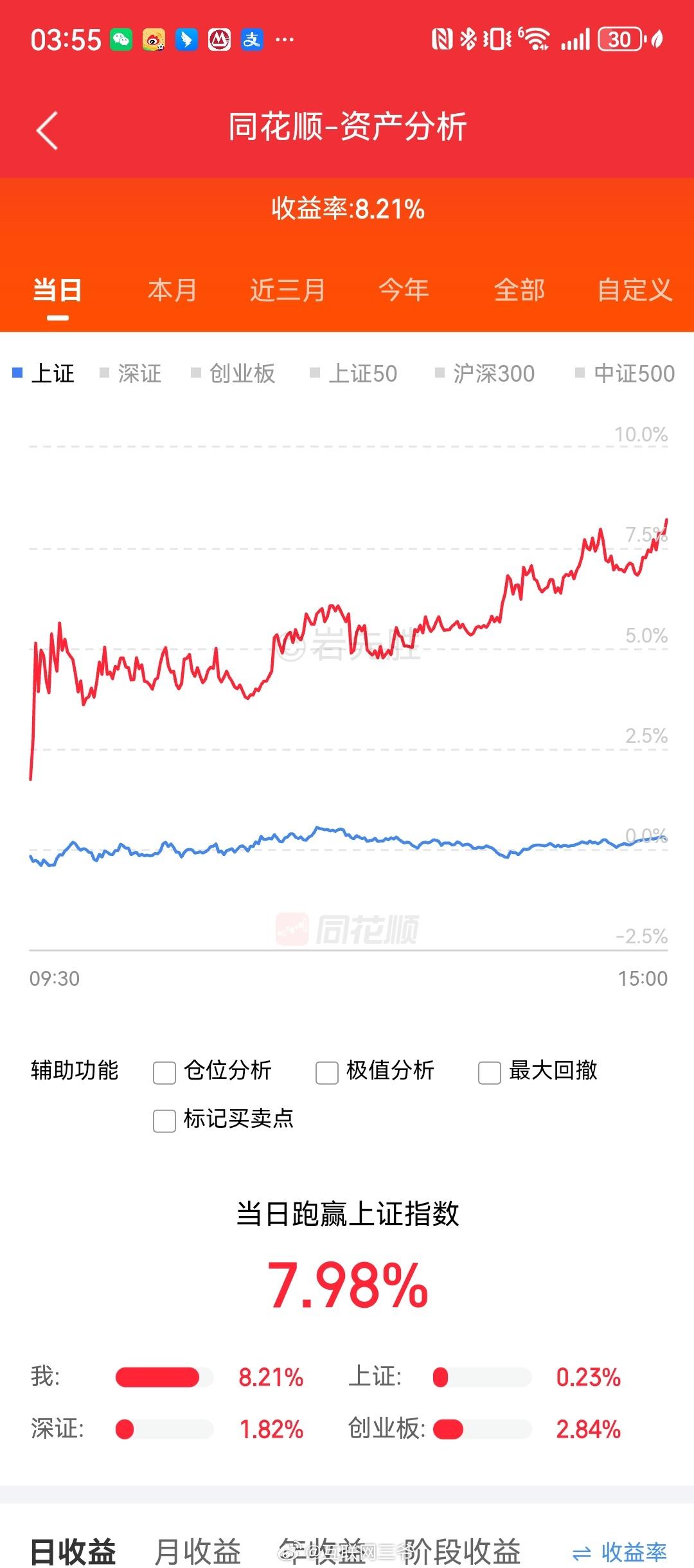 大号继续躺着，小号开机后继续奔跑吧。今天没钱了，两个东西没买到，早上的电子工业大