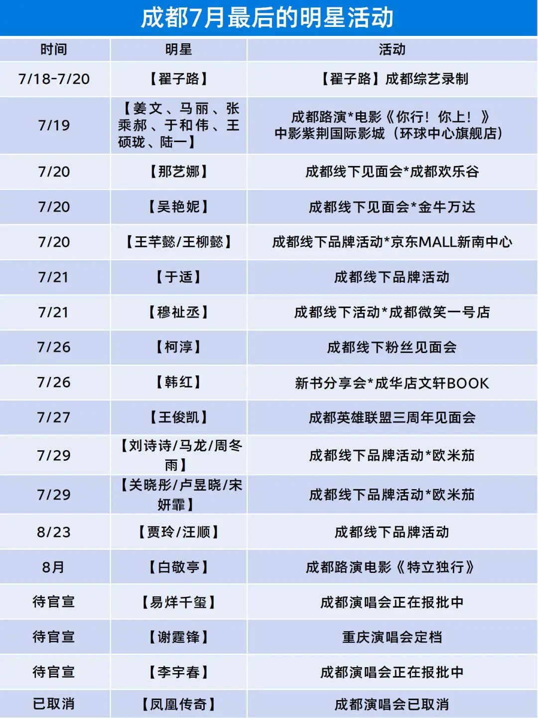 成都7月明星多到爆🔥你最期待看到谁？