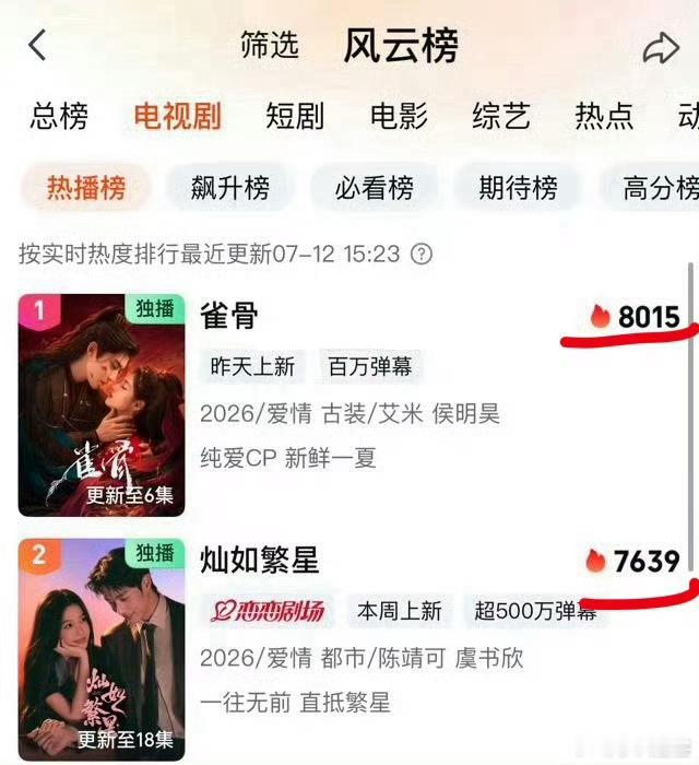 灿如繁星热度未破8000鲜藕古偶能比吗不如都来看这个灿如繁星 