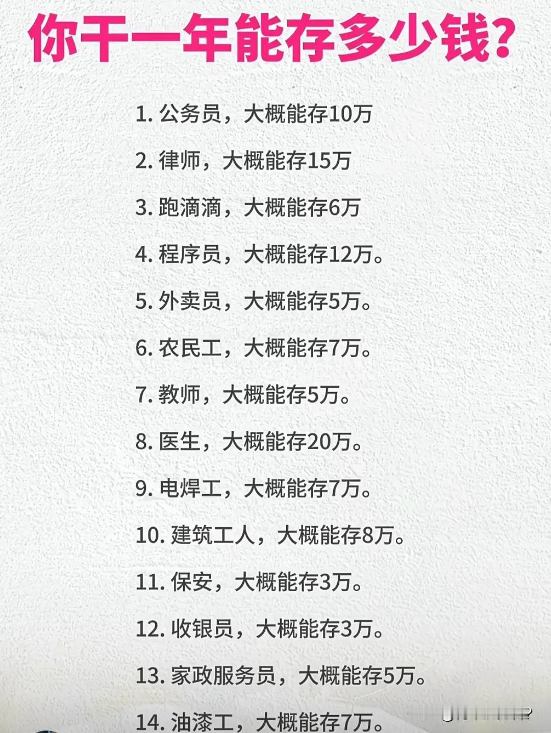 快到年底了，你干一年预计能存多少钱？能超过十个W吗？或者几十个W？

如果不足五