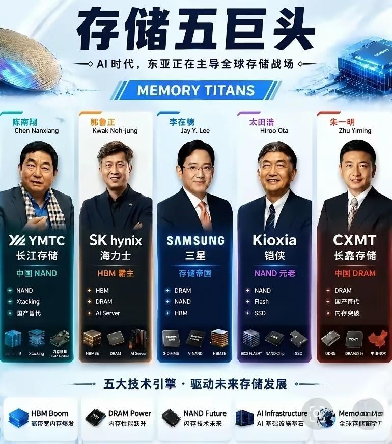 SK海力士二季度业绩，能看出，SK海力士赚疯了，但股价却跌了，说明资本市场看得不