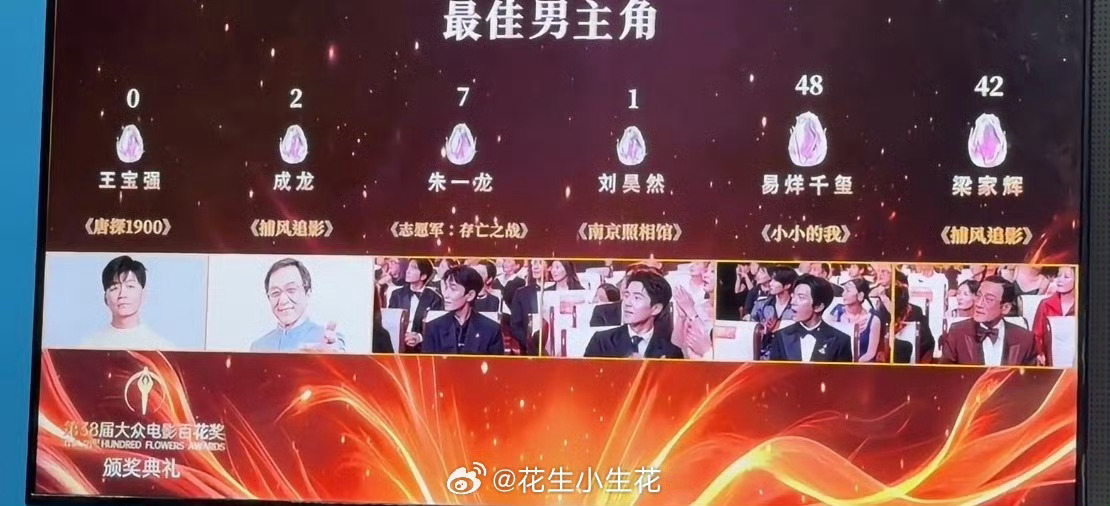 卧槽这个更虐。。。王宝强0票刘昊然1票