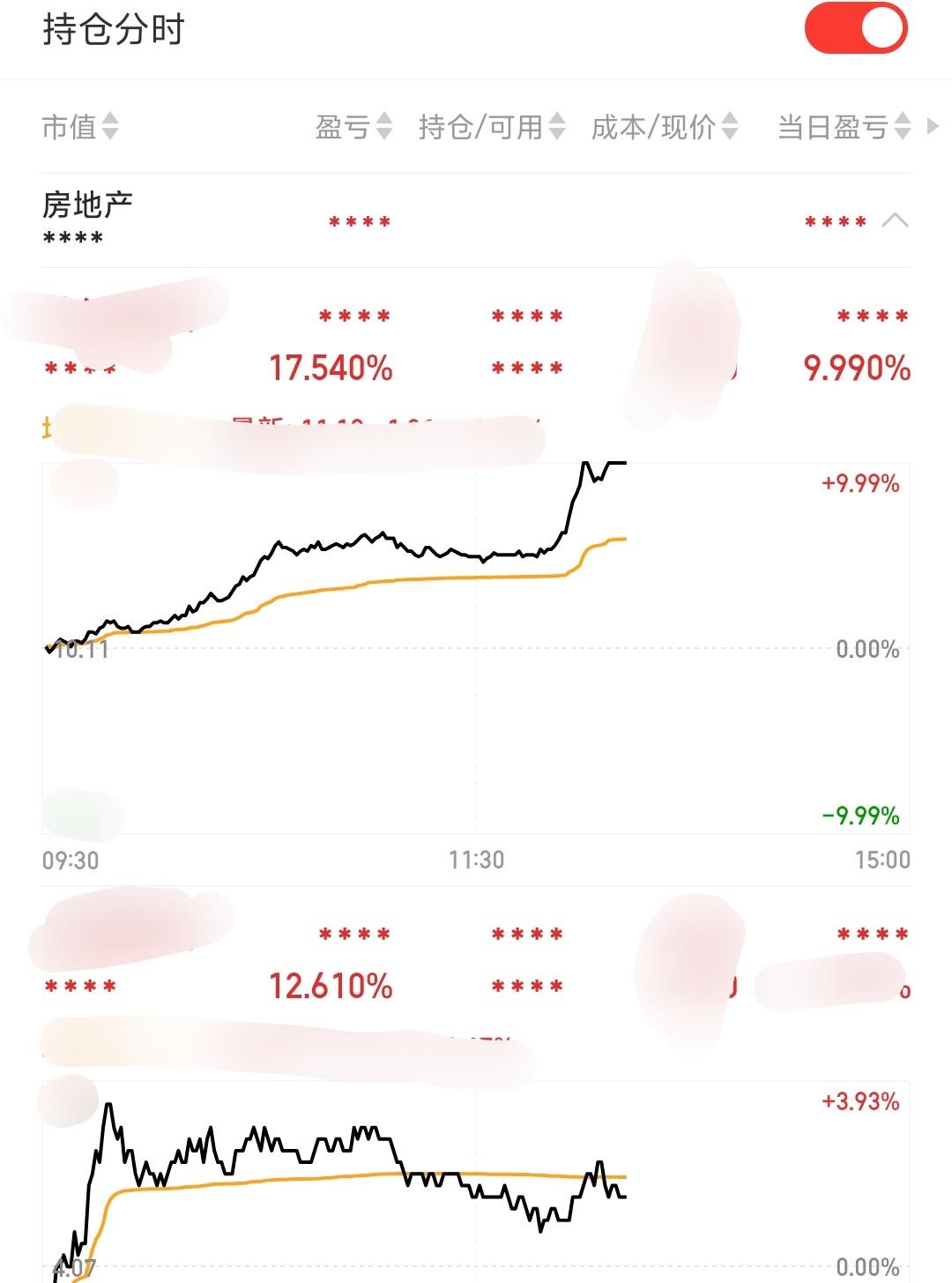 哈哈，这不来了吗，收获一只涨停。

继续满仓等待板块的合力爆发。

市场高低切，