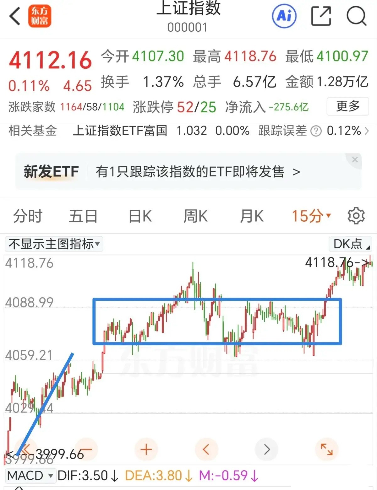 外围迭创新高，大A也会走出向上的离开段，就看这个离开段有多强！整个假期外围以上涨