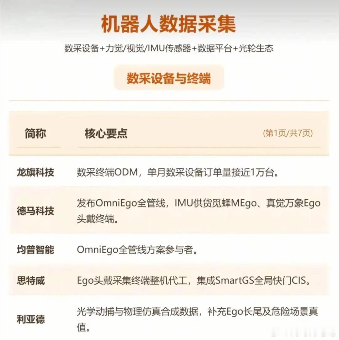 万亿赛道爆发！人形机器人最大瓶颈，被它打通了人形机器人的核心短板，从来不是电机，