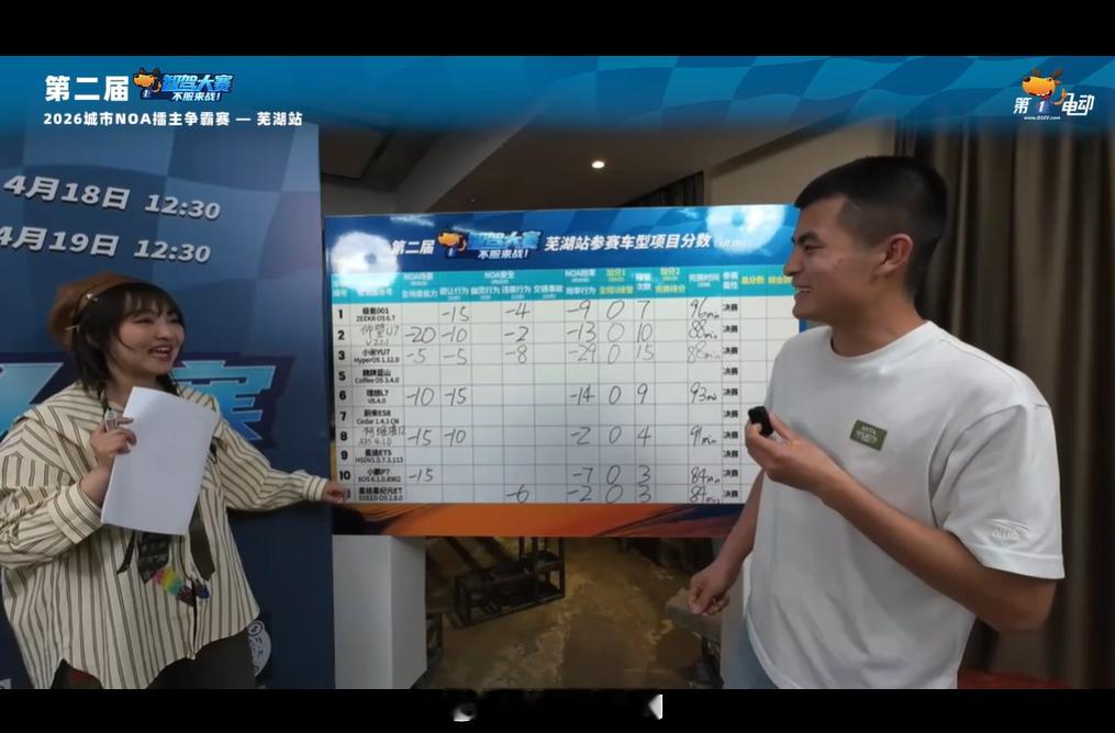 第二届中国智驾大赛第二届智驾大赛 芜湖站小鹏P7 全场景扣 15分，效率行为扣7