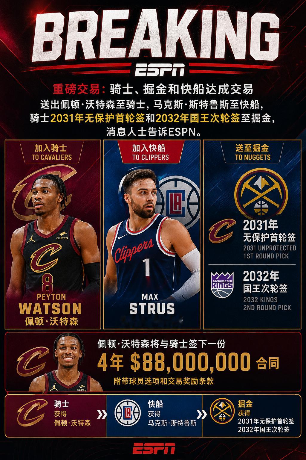 骑士终于引进新人了。 