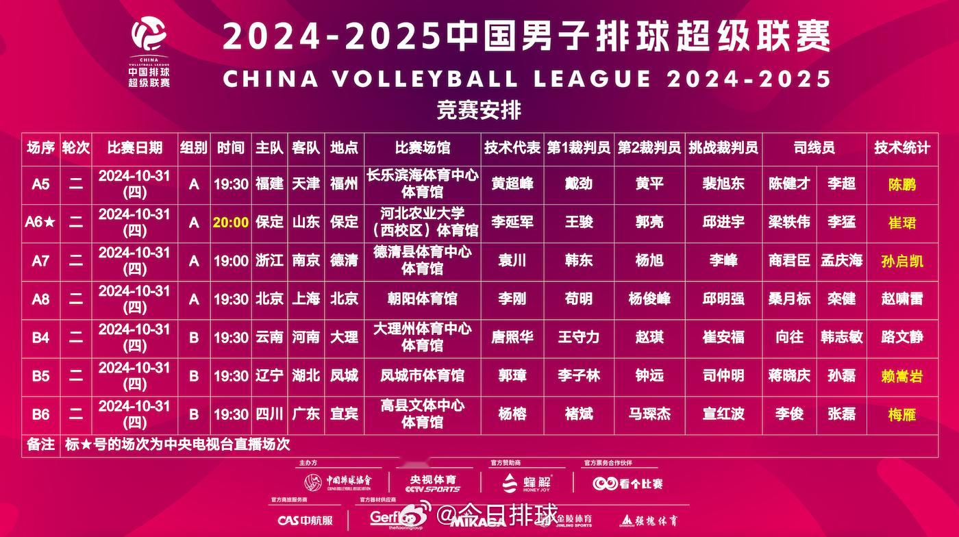 2024-2025#中国男排超级联赛# 常规赛第2轮今晚开打。 ​​​