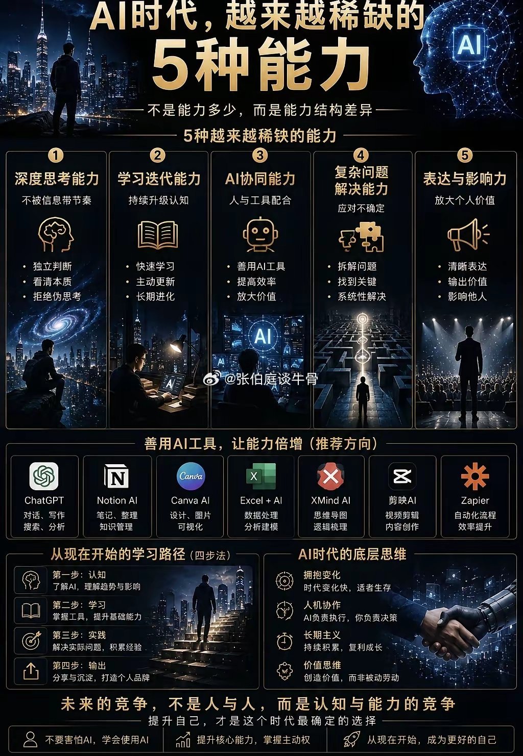 《AI时代，真正稀缺的5种能力》很多人以为未来拼的是努力但现实正在改变信息越来越