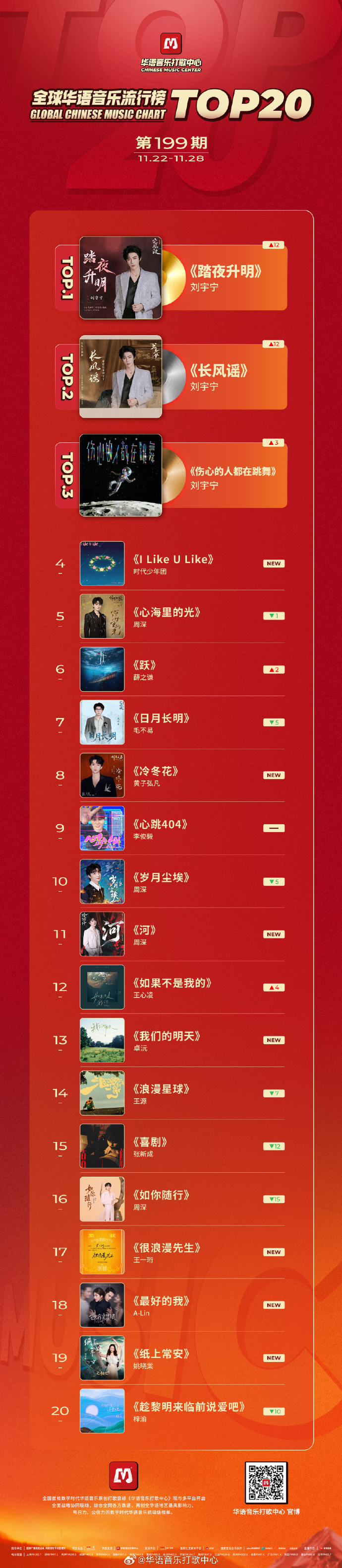 刘宇宁带着卡祖笛登上大舞台了 全球华语音乐流行榜，刘宇宁拿下榜单前三！🎉🎉?