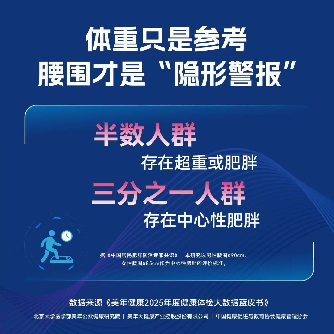 美年健康四年体检数据走势40岁后三高开始一路狂飙 看完体检大数据惊到，40岁后三