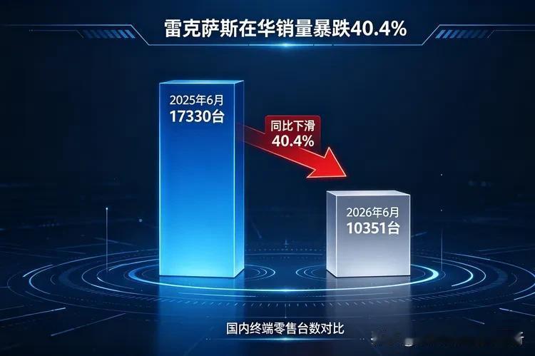 雷克萨斯屁股改字母败笔，这是必然结果