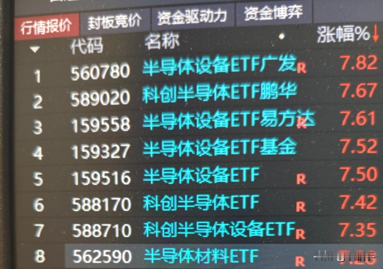 [红包]攀上他也能吃大肉
[招财进宝]不是吗❓
     今天的a股实际上是一个