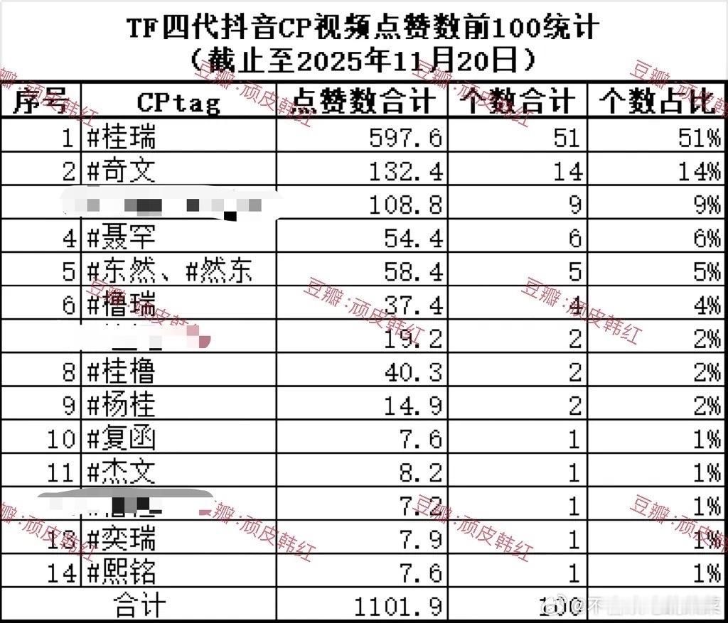 tg 🫘四代热门cp 