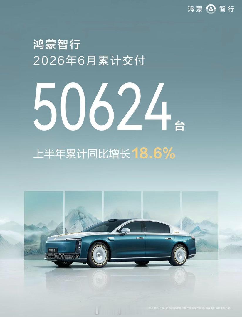 鸿蒙六月销量揭晓！依旧很猛！问界M6，54天交付突破30,000台；尚界Z7系列