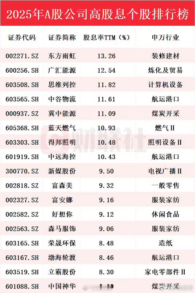 a股 2025年A股现金分红总额达2.64万亿元创历史新高，其中37家公司单家分