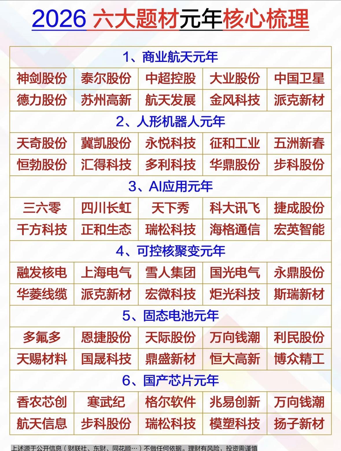 2026年六大投资主题梳理，把握行业趋势！

2026六大投资风口：商业航天、