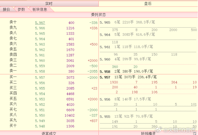 500ETF上有点儿买入的意思，但动作也不太大 ​​​