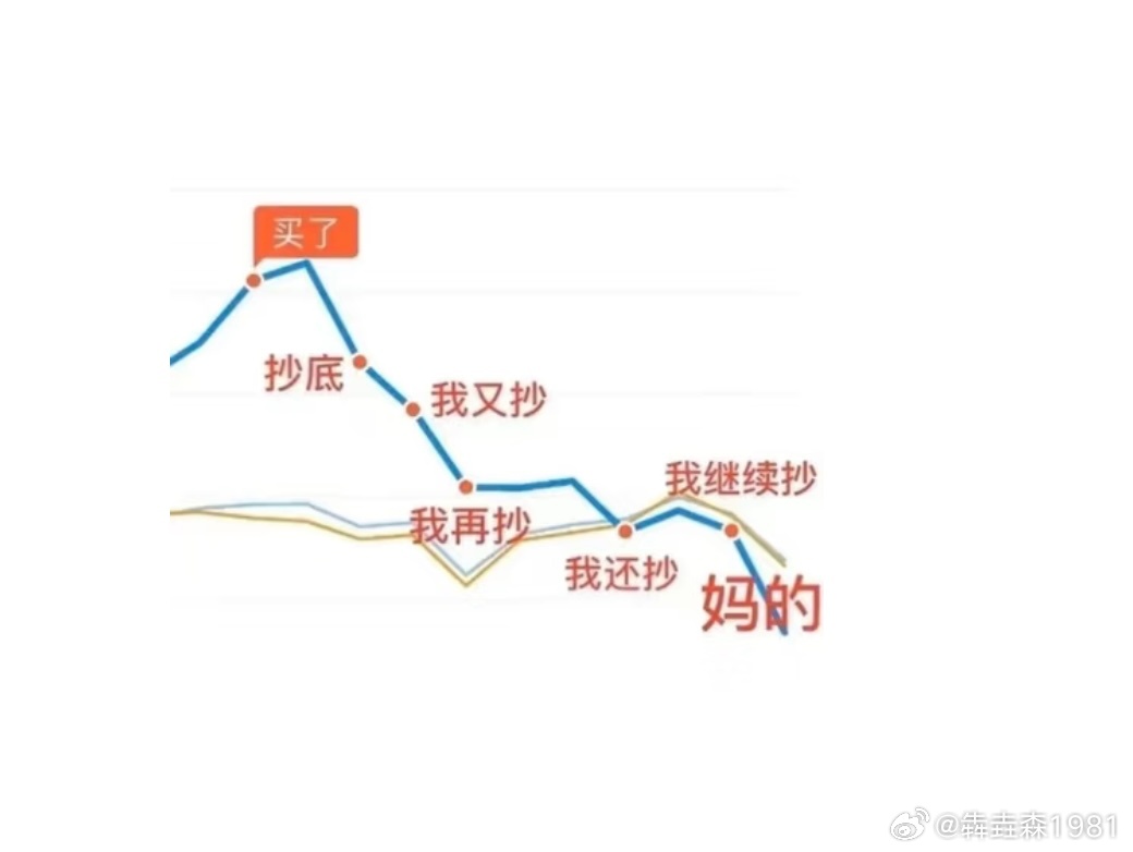 不知这是汪汪队在抄底，还是量化搞脉冲，如果是量化，尾盘还会回落，个股再下一台阶 
