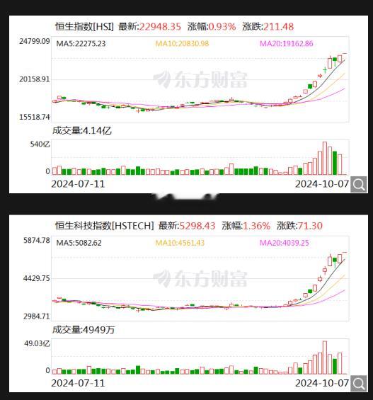 港股半导体板块集体高开，中芯国际开涨近9%，宏光半导体涨15%，晶门半导体、芯智