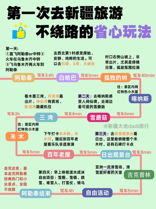 第一次来阿勒泰4天3晚懒人行程攻略