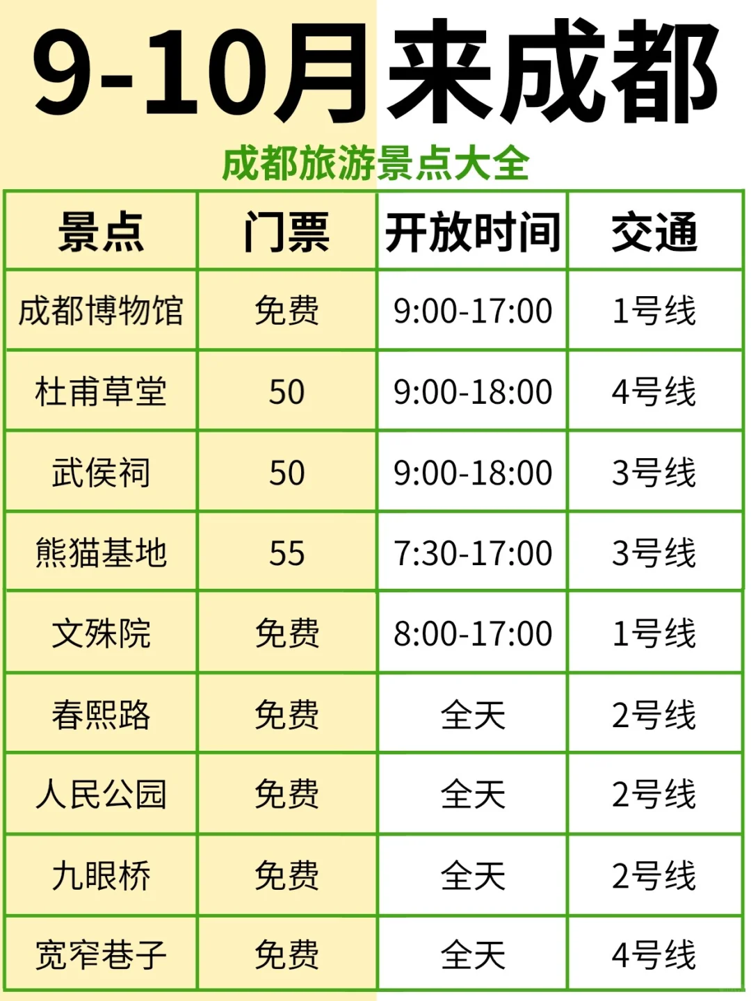 刚从成都穷游回来🔥我来说说大实话