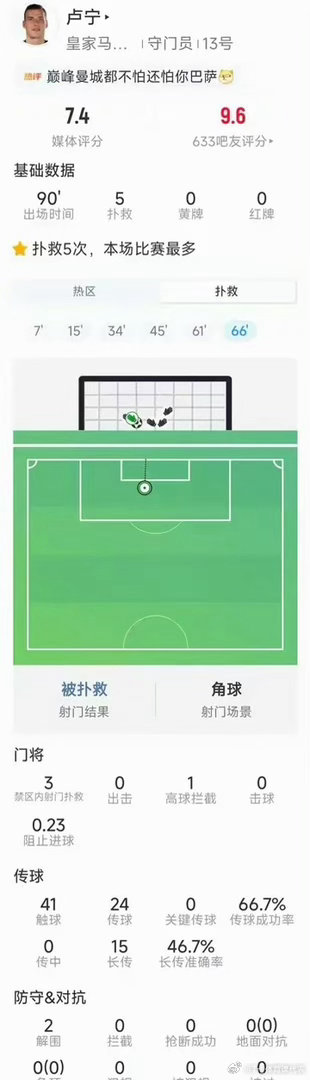 卢宁本场5次扑救2次解围 门将站得住，球队才敢向前。卢宁临危首发，5次扑救2次解