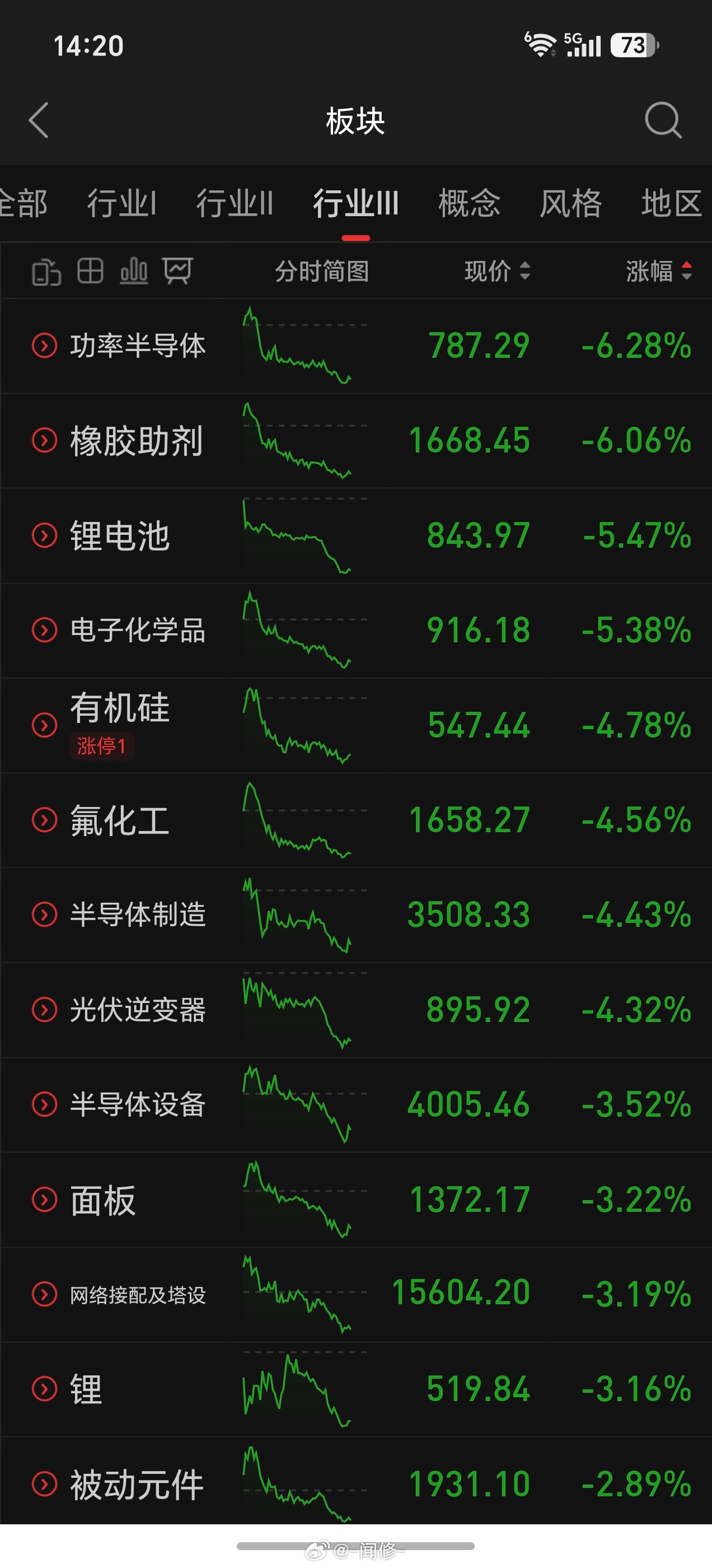 跳水的是科技，所以影响了指数跟着跳，今天个股没啥毛病 
