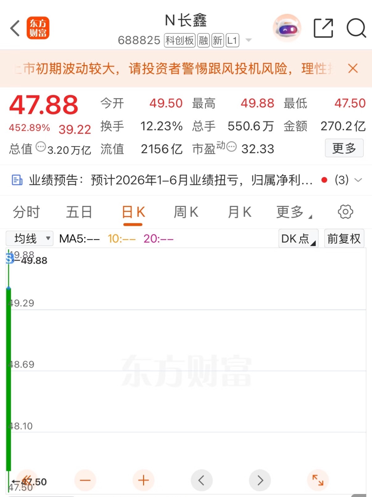 长鑫科技上市 十年磨芯，从一片空白到跻身全球第四大DRAM厂商，可是国内存储芯片