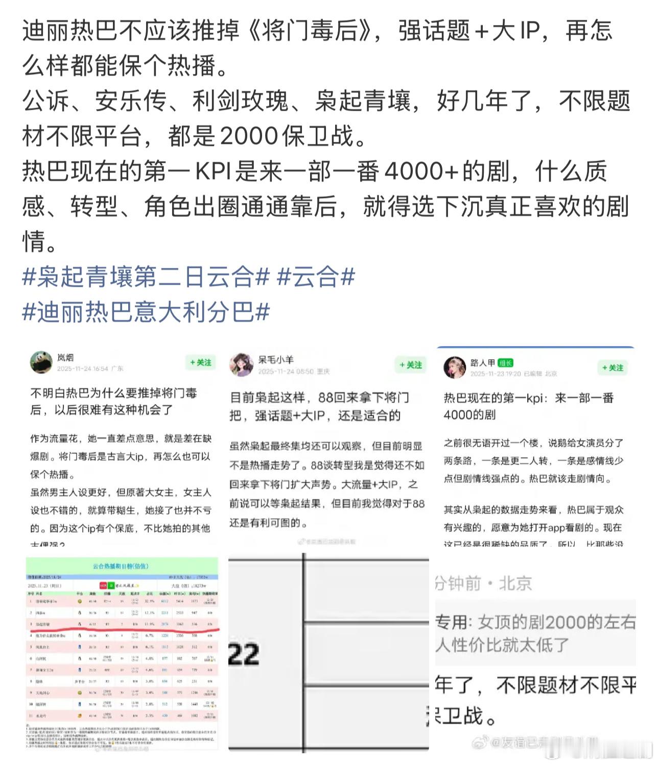 之前说过迪丽热巴《枭起青壤》这部剧对她非常重要，现在看来这部剧的播放量大概超过不