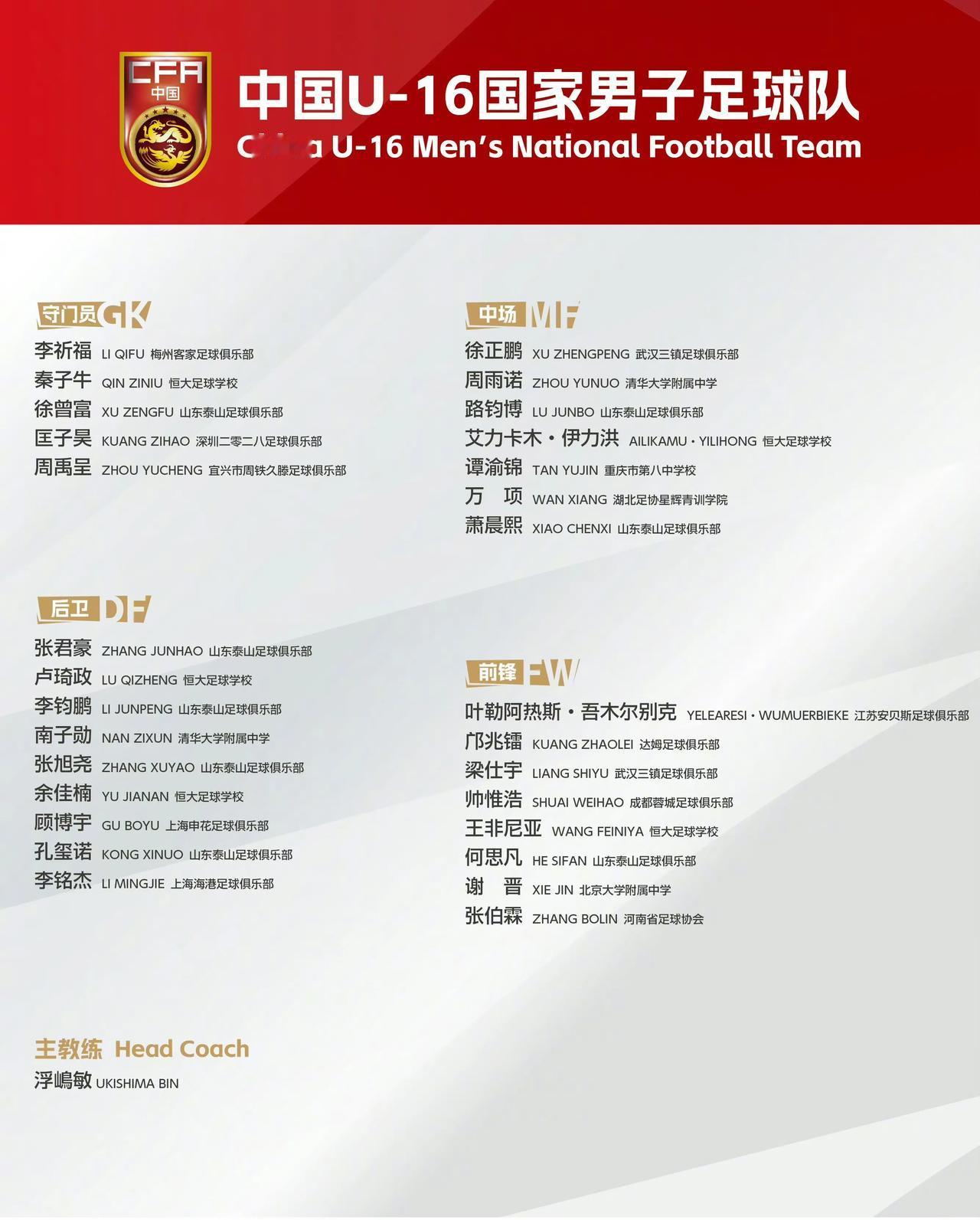 U16国少集训名单公布，球队目标备战和平杯。在西班牙达姆队效力的邝兆镭，作为留洋