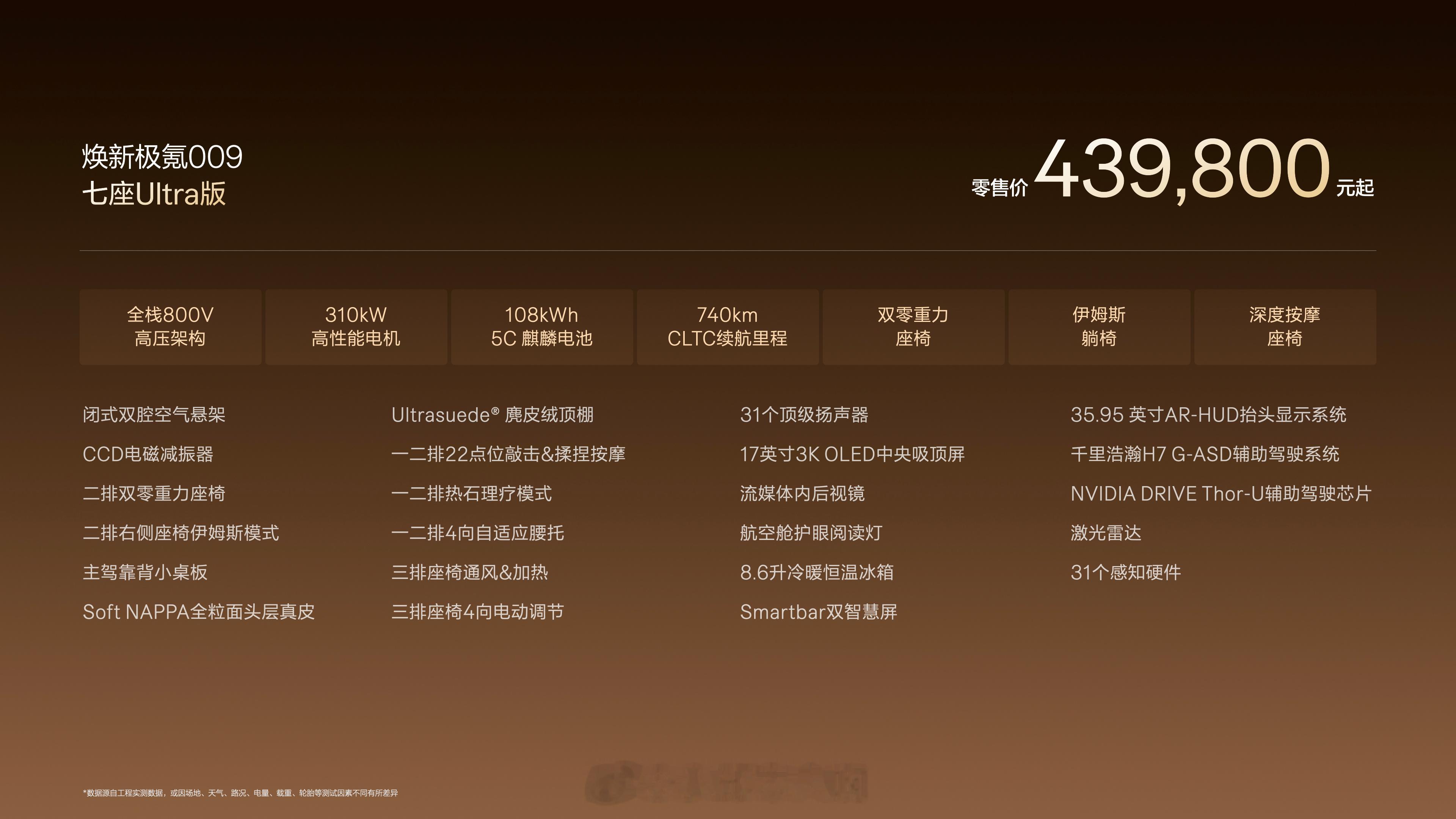 焕新极氪009正式上市权益后限时售价41.38-44.38万元6月30日前所有大
