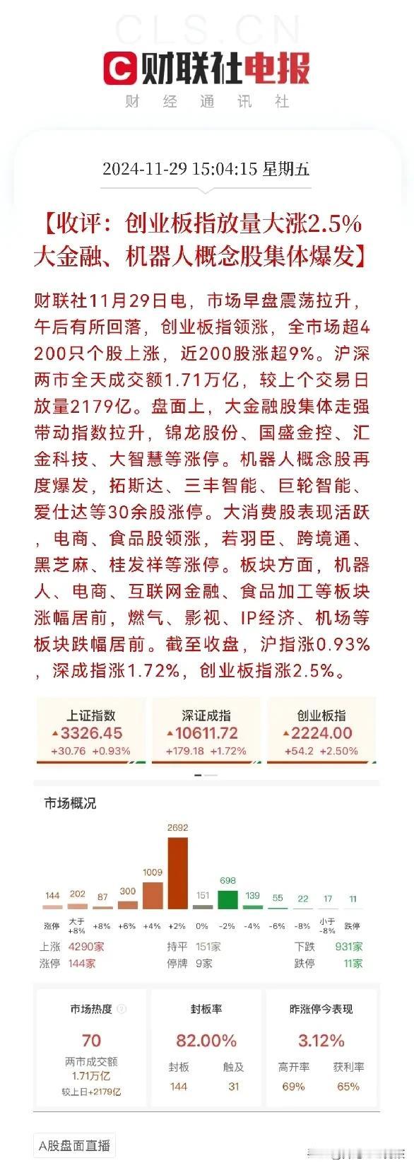 收盘了，冲高回落了，股民又要质疑了，又是来发套的么，下周行情怎么走？
今天大家都