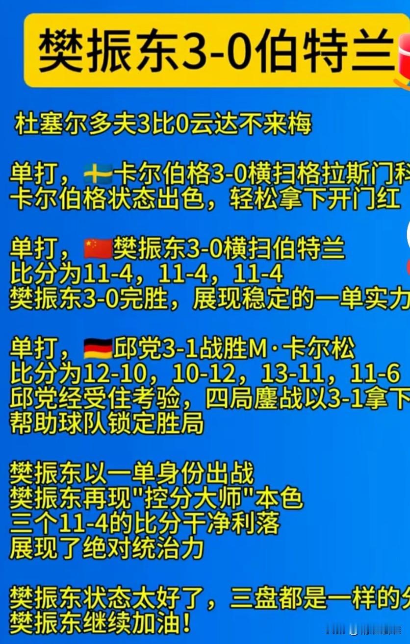 【樊振东在客场击败云达不莱梅取得客场完胜】云达不莱梅与杜塞尔多夫俱乐部的比赛，是