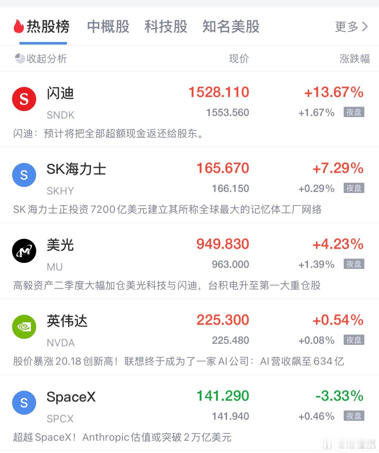 深夜！美联储，加息突变！半导体、存储、光通信，全线大涨存储芯片三巨头强势大涨
